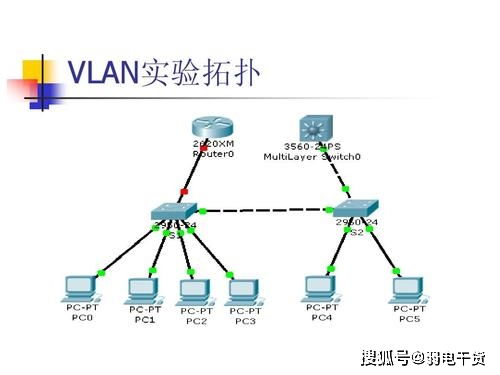 弱電工程網絡規(guī)劃 VLAN與端口隔離的核心差異與應用場景解析